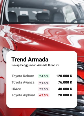 dashboard armada aplikasi manajemen rentcar